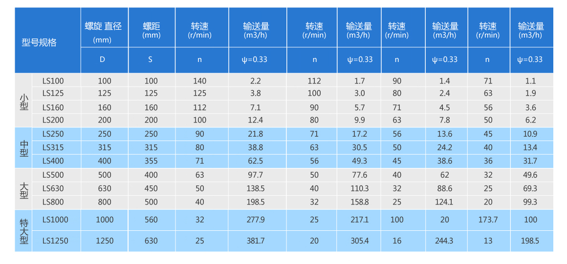 管式傾斜螺旋輸送機(jī)
