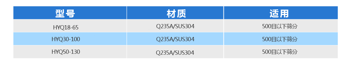 氣流篩1
