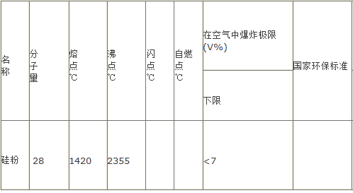 表3：硅粉主要物性參數(shù)：.png